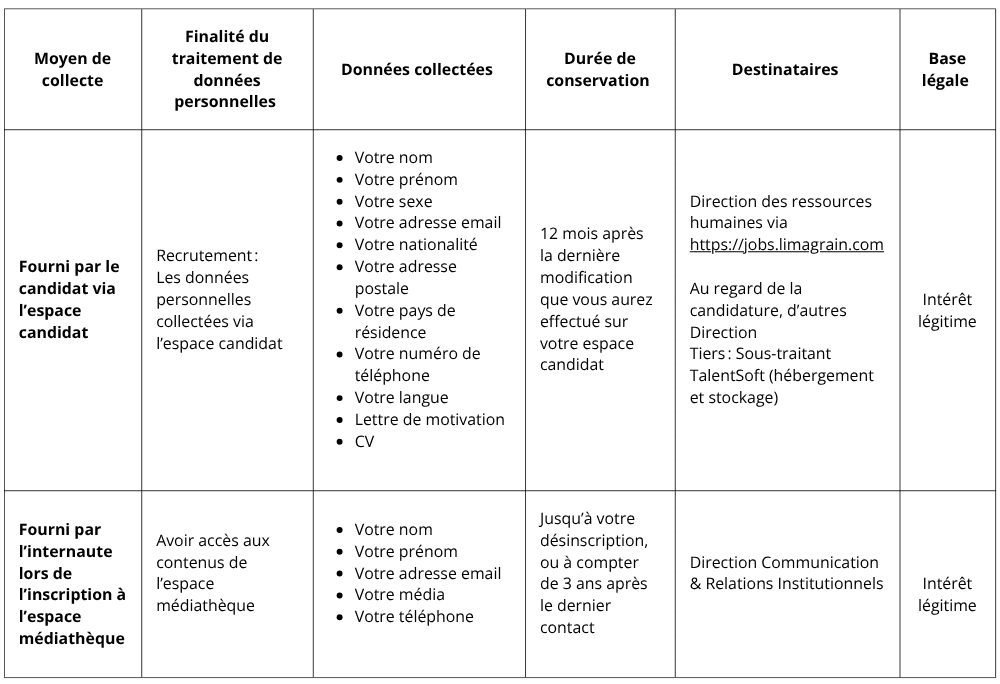 Tableau données personnelle FR.png