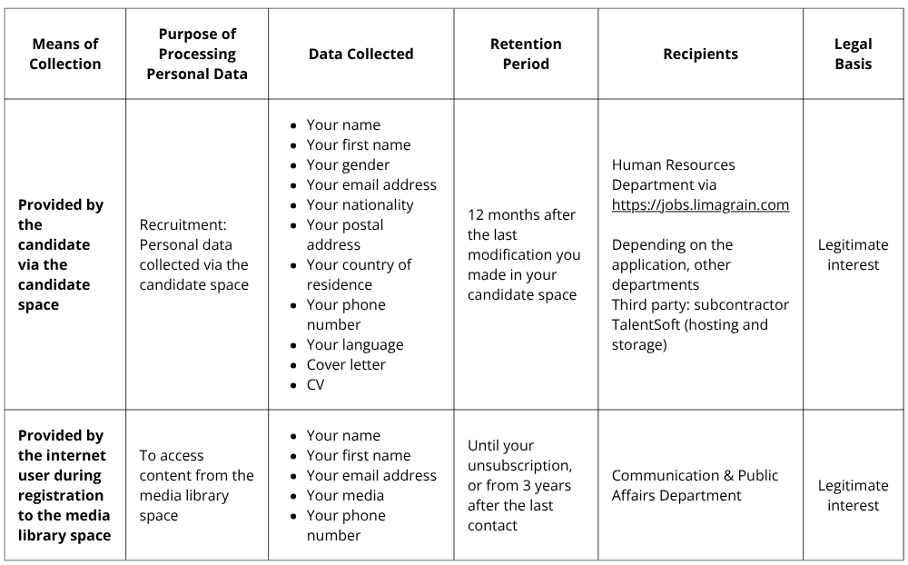 Tableau données personnelle GB.png