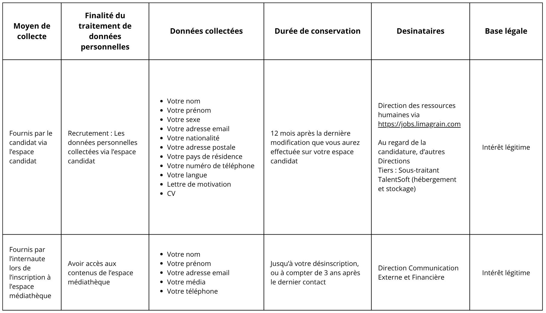 Tableau données personnelles FR.jpg