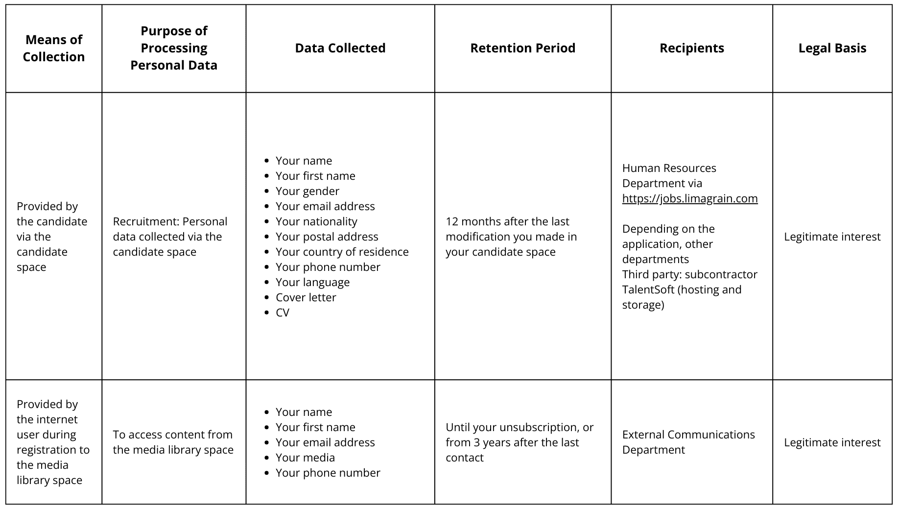 Tableau données personnelles GB.png