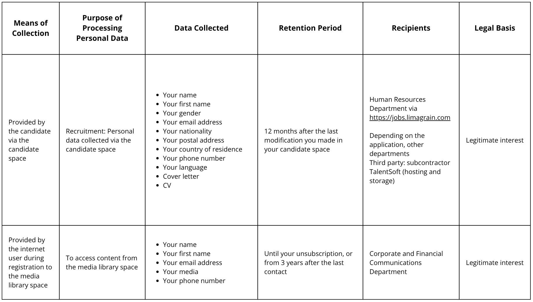 Tableau données personnelles GB.jpg